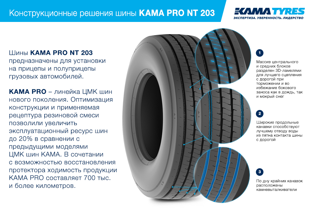ЦМК шины KAMA PRO NT 203 385/55 R22.5 в Плавске